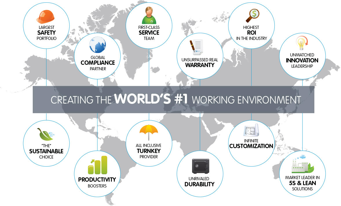 The tools of success